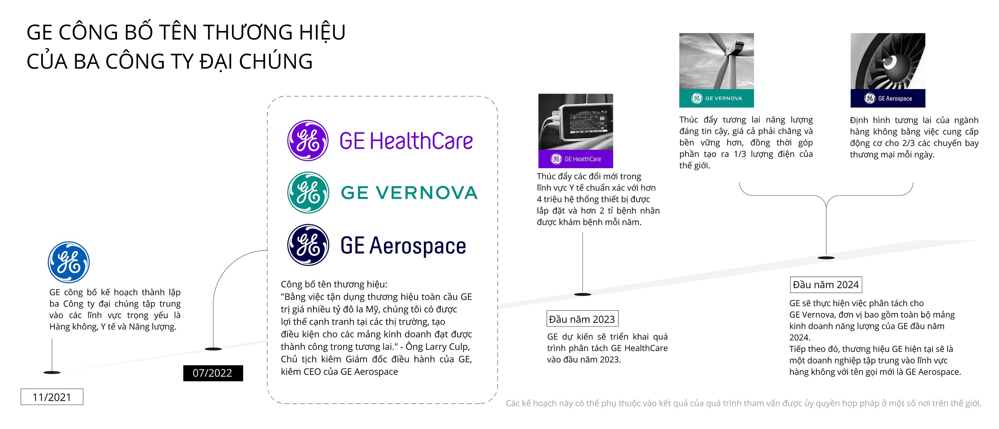 ge-brand-announcement-infographics-vn-1658279770.jpg