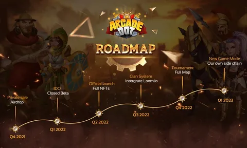 Dot Arcade:  Game “Đế Chế” NFT đáng chờ đợi nhất năm 2022