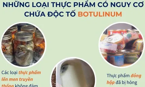 Nhận biết triệu chứng nhiễm độc và những thực phẩm có nguy cơ chứa độc tố Botulinum theo khuyến cáo của WHO