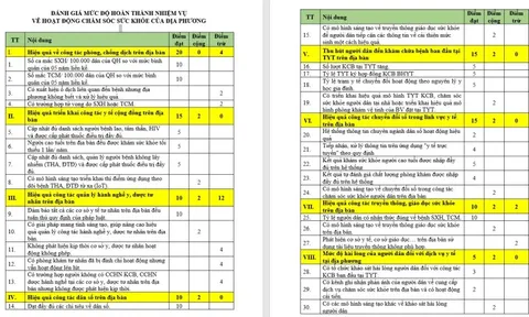 TP HCM: "Tối hậu thư" đối với địa phương để cơ sở y tế tư nhân hoạt động không phép