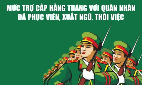 Infographics: Mức trợ cấp mới với quân nhân đã phục viên, xuất ngũ, thôi việc