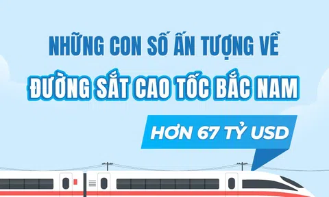 Những con số ấn tượng về đường sắt cao tốc Bắc Nam hơn 67 tỷ USD