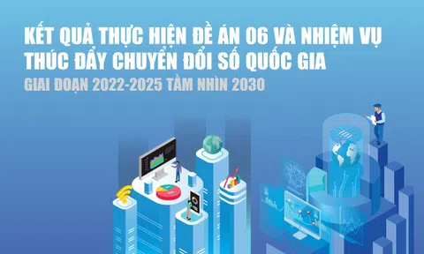 Infographics: Kết quả thực hiện Đề án 06 và nhiệm vụ thúc đẩy chuyển đổi số quốc gia