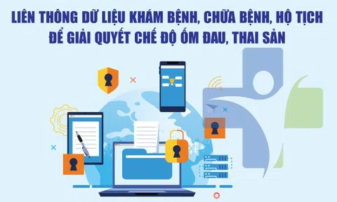 Infographics: Liên thông dữ liệu khám chữa bệnh, dân cư, hộ tịch