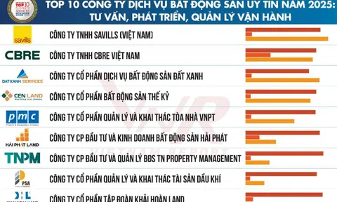 SGO Land - Mô hình BĐS mới đón đầu vận hội trong kỷ nguyên mới