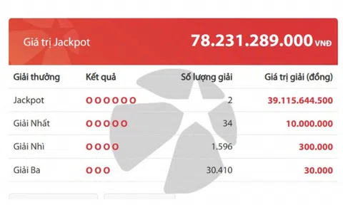 Hai vé trúng giải độc đắc Jackpot hơn 78 tỷ đồng