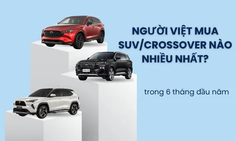 Gần 255.000 ô tô bán ra thị trường - đây là mẫu SUV/crossover được người Việt yêu thích nhất nửa đầu 2025