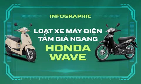Bằng tiền một chiếc Honda Wave, đây là 5 mẫu xe điện bạn có thể 'lên đời' để đón đầu lộ trình cấm xe xăng
