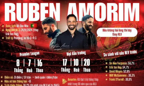 Man United - Chelsea: Cuộc chiến giữ ghế của HLV Amorim