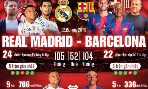 Thử thách và khát vọng của Xabi Alonso