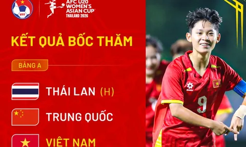 U20 nữ Việt Nam sớm đụng Thái Lan, Trung Quốc từ vòng bảng Giải châu Á