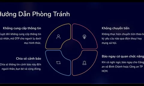 Công an ở TPHCM khuyến cáo vấn đề cập nhật sổ đỏ lên mạng