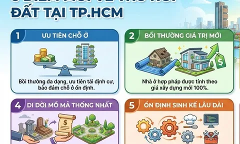 6 điểm mới về thu hồi đất tại TP.HCM người dân cần biết