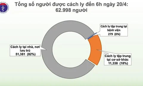 Bốn ngày liên tiếp không ghi nhận bệnh nhân mới mắc COVID-19