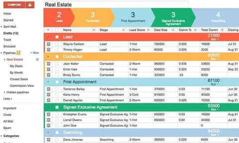 Top 6 phần mềm quản lý khách hàng miễn phí và hiệu quả cho các môi giới bất động sản