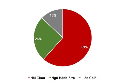 Đi tìm điểm tựa cho thị trường bất động sản Đà Nẵng
