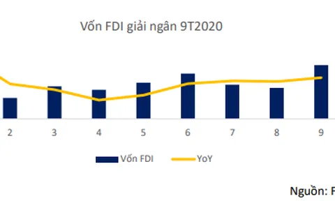 Kinh doanh bất động sản khu công nghiệp nhiều triển vọng trong dài hạn