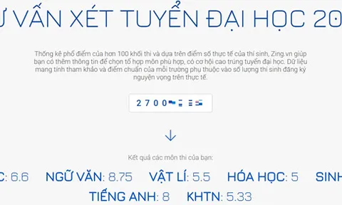 24 điểm có cơ hội đỗ ĐH Ngoại thương?