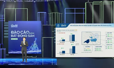 Tình hình kinh tế và khả năng phục hồi của thị trường bất động sản hậu Covid-19.