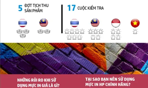 HP nỗ lực bảo vệ người dùng với Chương trình Chống hàng giả và Gian lận