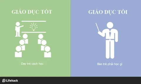 8 khác biệt giữa giáo dục tốt và giáo dục tồi