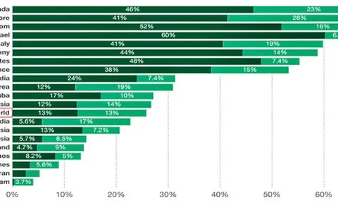 Xây dựng lại kịch bản khi Covid-19 vẫn còn ẩn số