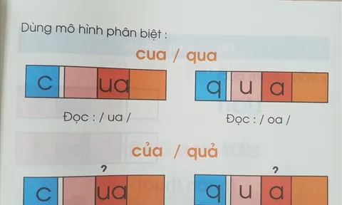 Đánh vần tiếng Việt “lạ”: Chủ tịch hội đồng thẩm định phương pháp này lên tiếng