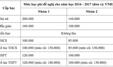 TP.HCM: Đề xuất không tăng học phí năm học 2016 - 2017